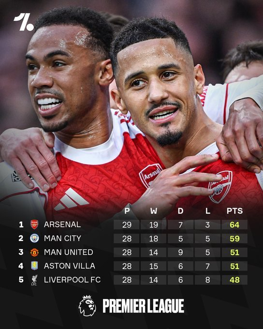 彩经网-阿森纳英超九轮冲刺，能否守住榜首|英超联赛赛季|英超联赛|比赛|位置_新浪体育_新浪新闻